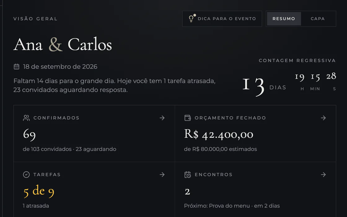 Painel do casamento de Ana e Carlos com contagem regressiva, tarefas, orçamento e confirmações